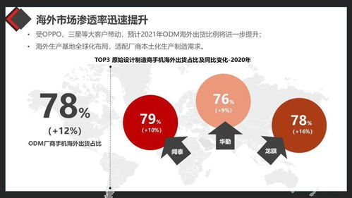 2020年ODM廠商市場研究分析 科技發(fā)展與創(chuàng)新邏輯的實(shí)證視角