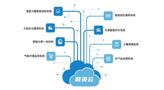 智慧農業時代下企業管理模式的轉型與創新
