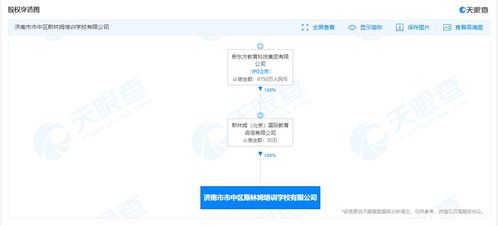 新東方跨界布局機器人研發，軟件外包服務拓展教育科技版圖